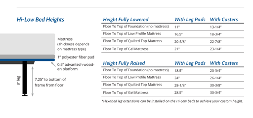 Flexabed Hi-Low hospital bed heights